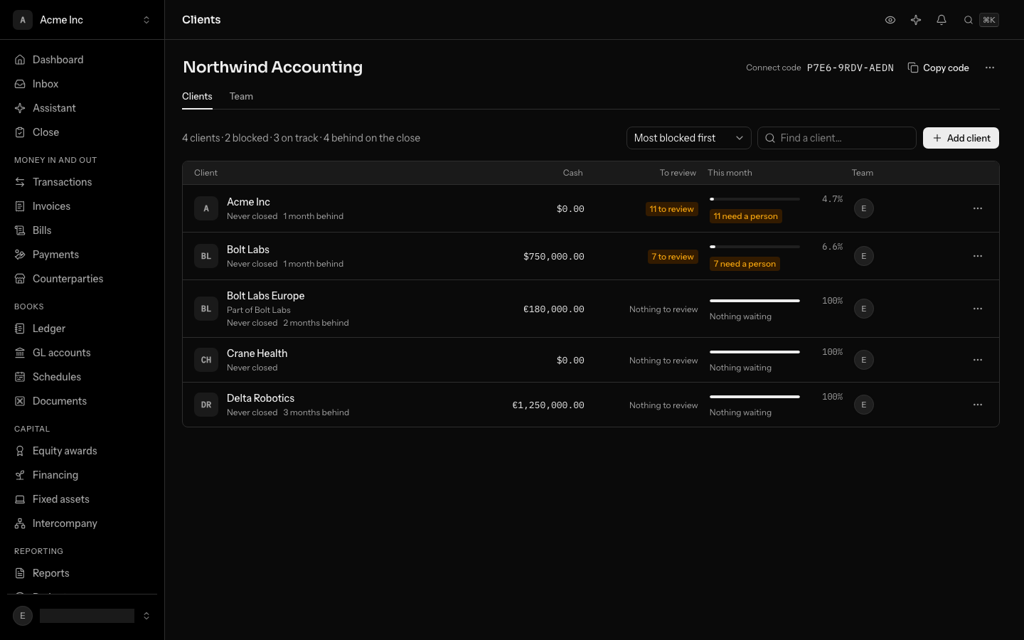A firm's Clients page: the connect code at the top with Copy code and a ⋯ menu, a line counting the clients blocked and on track, then each client with its cash, what is waiting for review and this month's readiness, the most blocked first