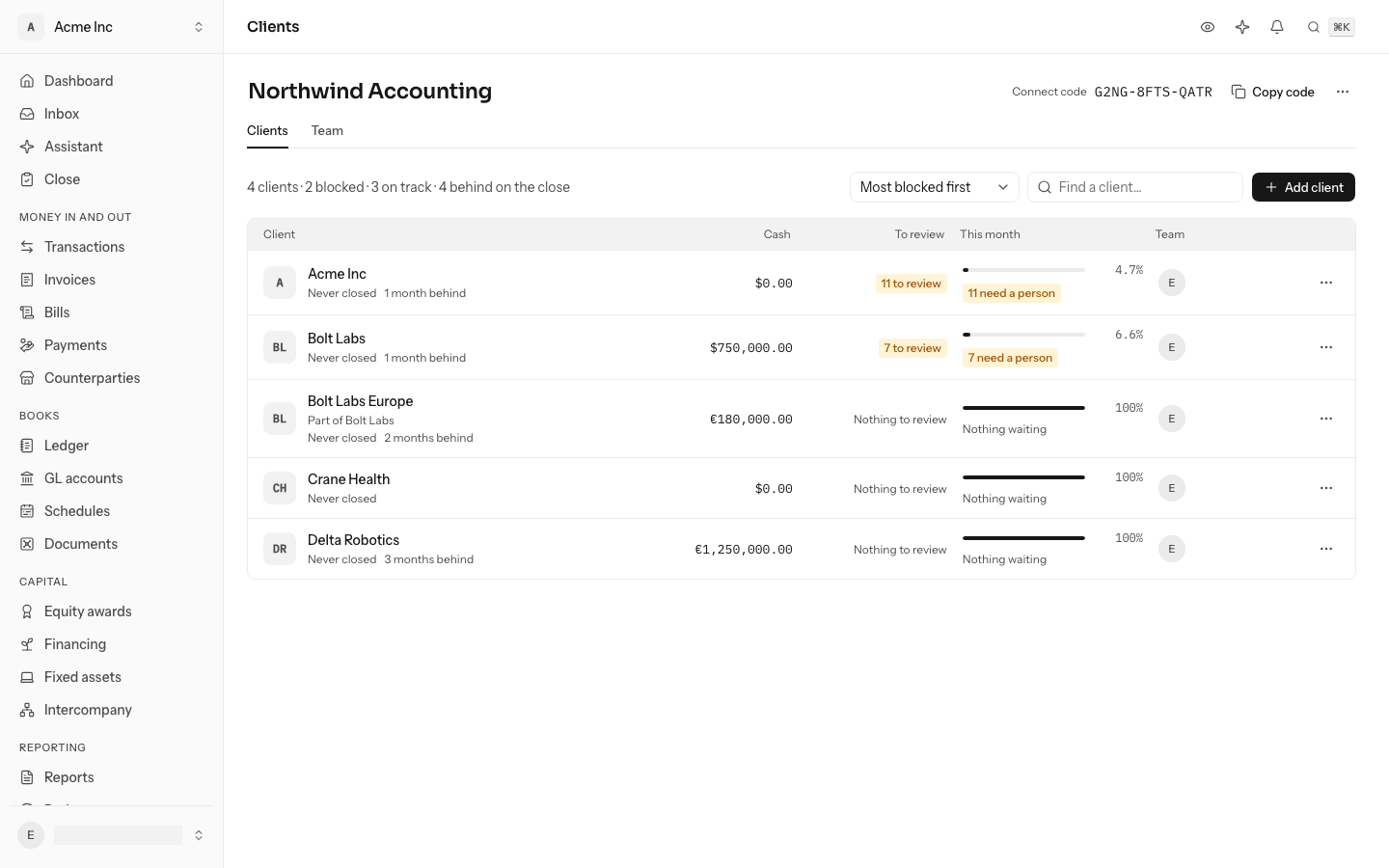 A firm's Clients page: the connect code at the top with Copy code and a ⋯ menu, a line counting the clients blocked and on track, then each client with its cash, what is waiting for review and this month's readiness, the most blocked first