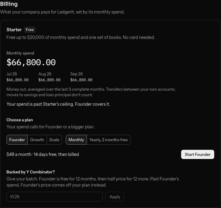 Settings, Billing: the Starter plan, a monthly spend of $66,800.00 with the three months behind it, the note that Founder covers it, and the choice of a paid plan