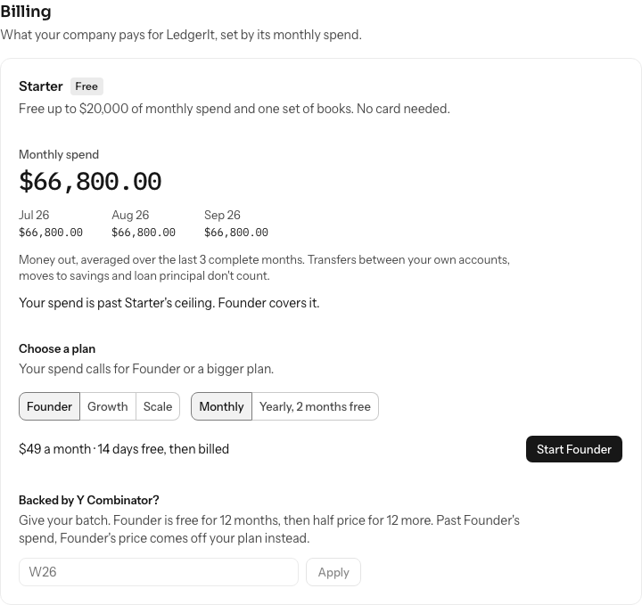 Settings, Billing: the Starter plan, a monthly spend of $66,800.00 with the three months behind it, the note that Founder covers it, and the choice of a paid plan