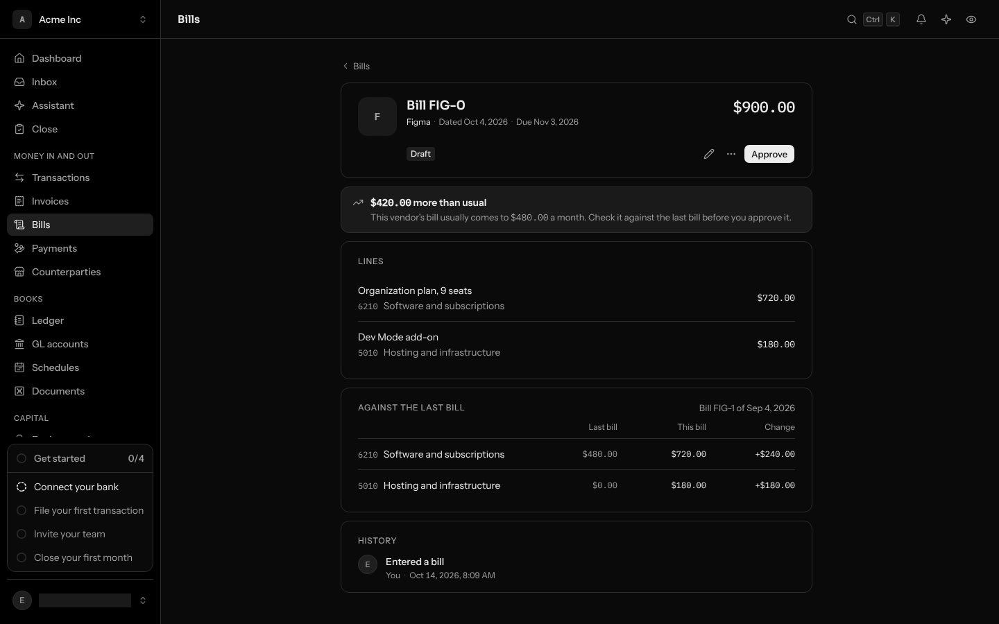 A draft bill from Figma, $420.00 more than usual, with its accounts laid against the last bill