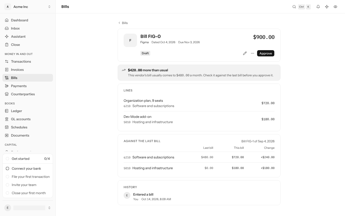 A draft bill from Figma, $420.00 more than usual, with its accounts laid against the last bill