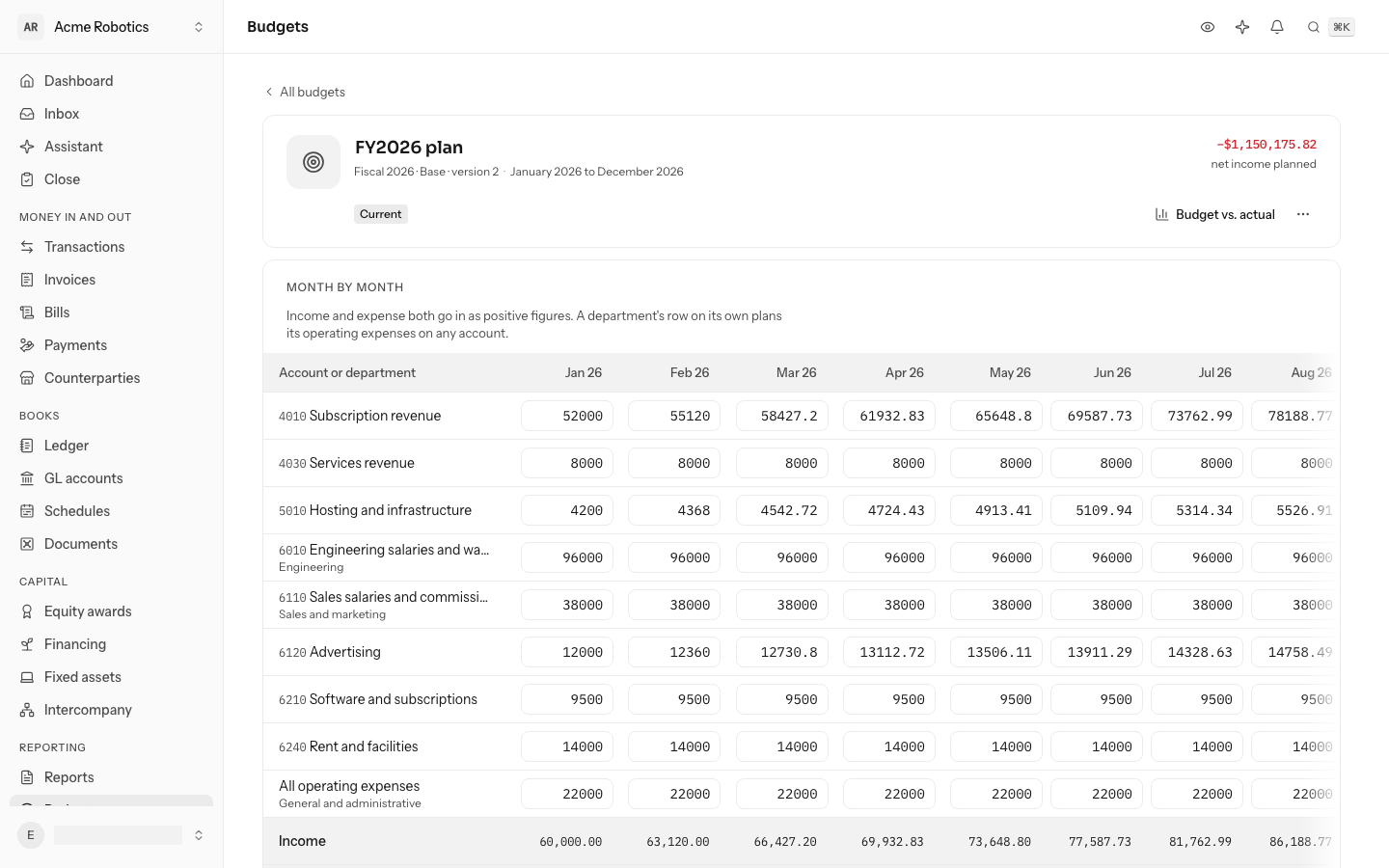 The FY2026 plan's grid: subscription and services revenue, hosting, engineering and sales salaries by department, advertising, software, rent and a general and administrative department row for each month, with income below