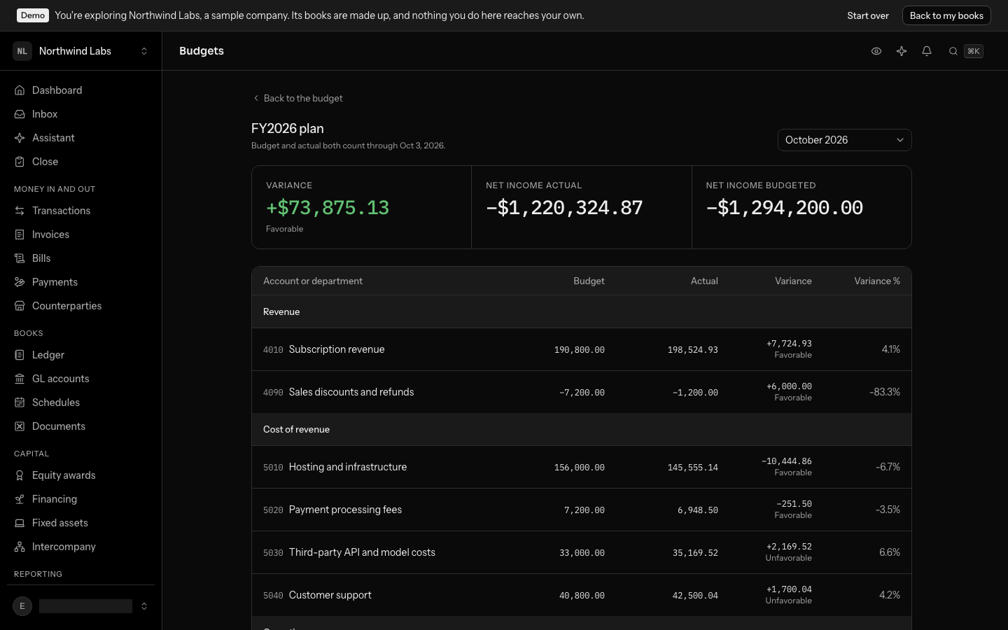 Budget vs. actual for an FY2026 plan through October: the variance first, Favorable under it, beside net income actual and budgeted, then each account's budget, actual, variance and percentage