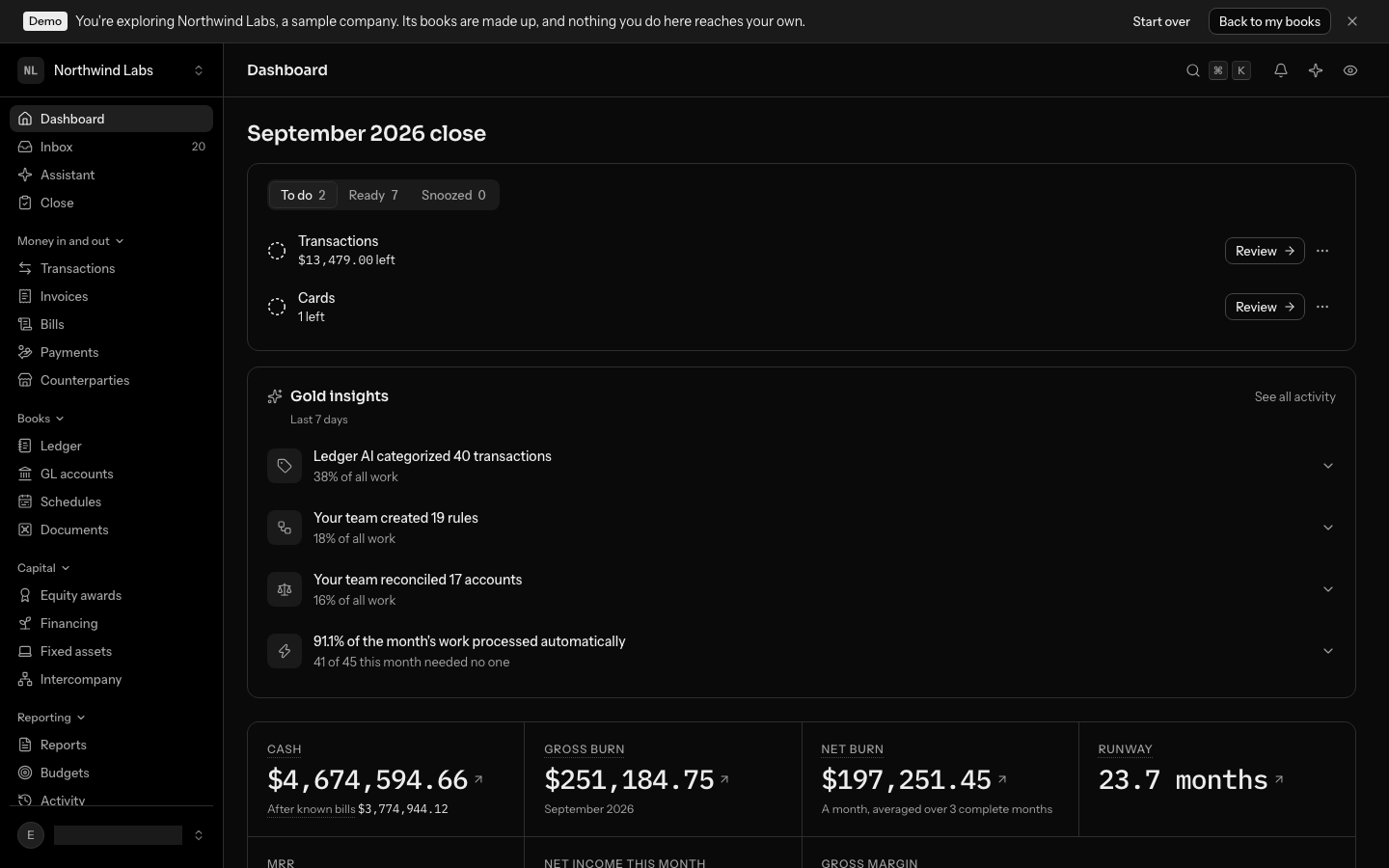 The dashboard for a sample company, Northwind Labs, in October 2026: the heading September 2026 close, a To do card with the tabs To do, Ready and Snoozed and their counts, a row each for Transactions with $13,479.00 left and Cards with 1 left, each with a Review button and a menu, then a Gold insights card with Last 7 days under its title, listing Ledger AI categorized 40 transactions, Your team created 19 rules and Your team reconciled 17 accounts, each with its share of all work under it, then 91.1% of the month's work processed automatically, and the first figures