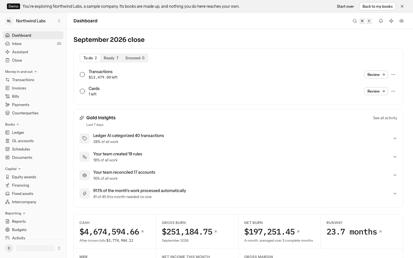 The dashboard for a sample company, Northwind Labs, in October 2026: the heading September 2026 close, a To do card with the tabs To do, Ready and Snoozed and their counts, a row each for Transactions with $13,479.00 left and Cards with 1 left, each with a Review button and a menu, then a Gold insights card with Last 7 days under its title, listing Ledger AI categorized 40 transactions, Your team created 19 rules and Your team reconciled 17 accounts, each with its share of all work under it, then 91.1% of the month's work processed automatically, and the first figures