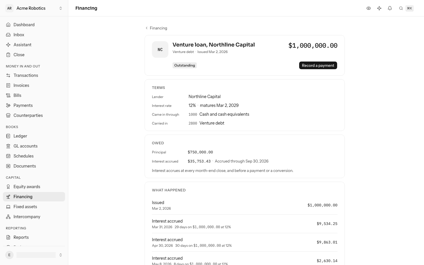 A $1,000,000.00 venture loan at 12%: its terms, the $750,000.00 principal and $35,753.43 interest it still owes, and each accrual and payment under What happened