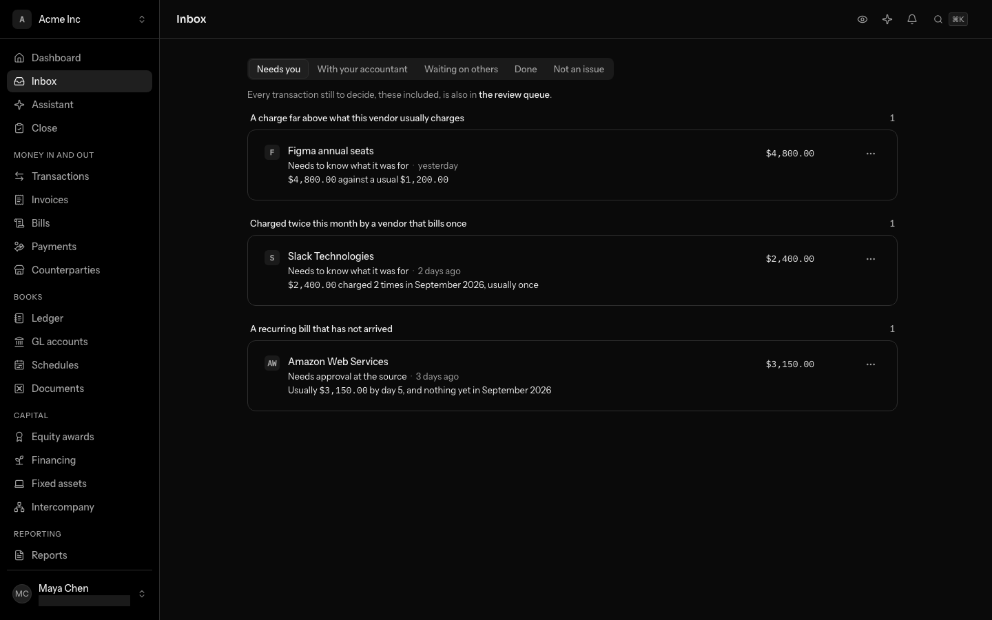 The inbox on Needs you with three items the daily check raised, each under its kind with Dismiss in its ⋯ menu: a $4,800.00 Figma charge against a usual $1,200.00, a $2,400.00 Slack charge made 2 times in September 2026 where Slack usually bills once, and Amazon Web Services, usually $3,150.00 by day 5 with nothing yet in September 2026