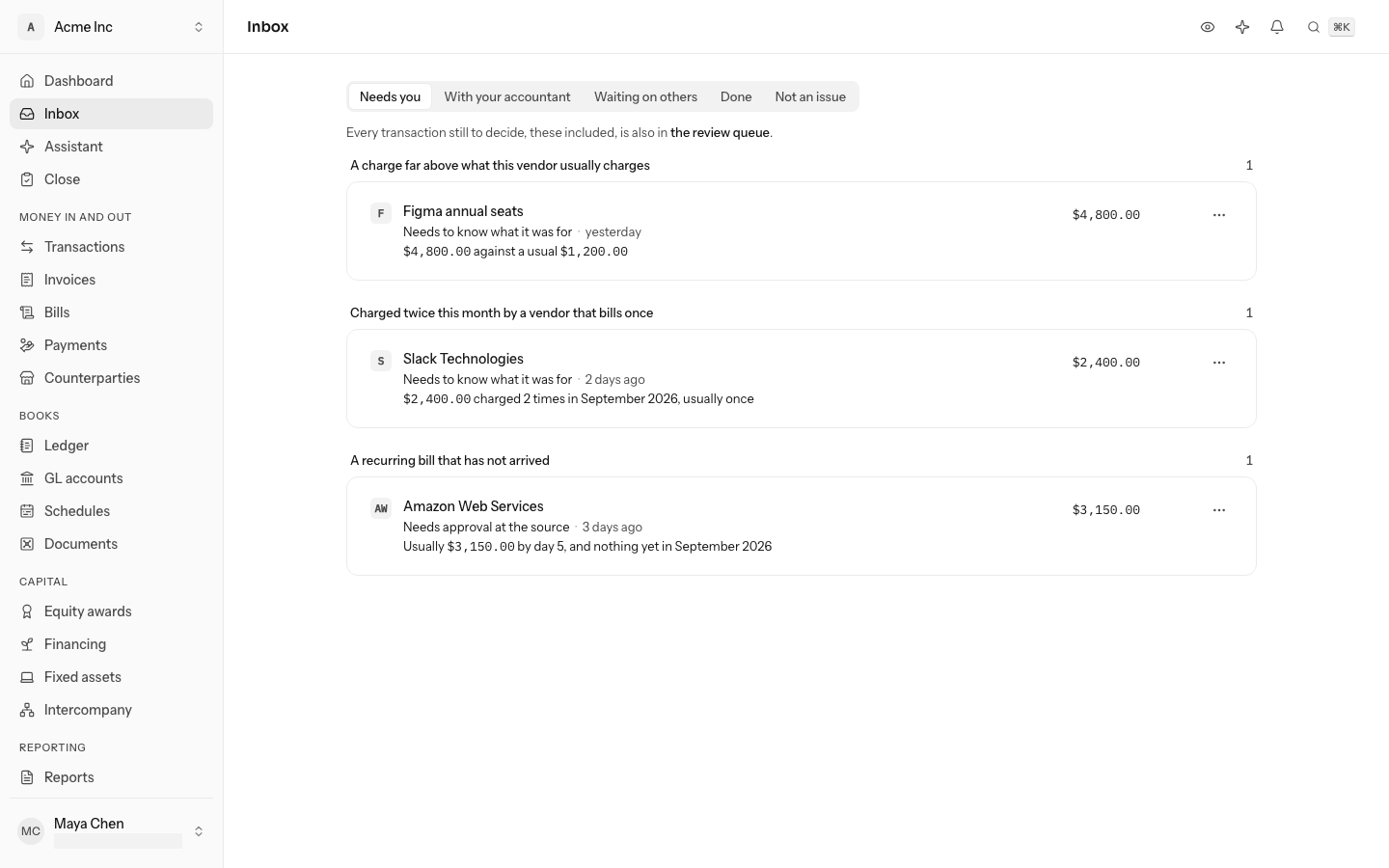 The inbox on Needs you with three items the daily check raised, each under its kind with Dismiss in its ⋯ menu: a $4,800.00 Figma charge against a usual $1,200.00, a $2,400.00 Slack charge made 2 times in September 2026 where Slack usually bills once, and Amazon Web Services, usually $3,150.00 by day 5 with nothing yet in September 2026