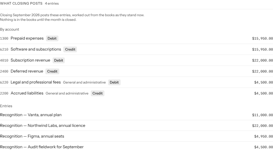 What closing posts for a month in the demo books: the entries netted by account, each with its side and, where a line names one, its department, then each entry the close will post