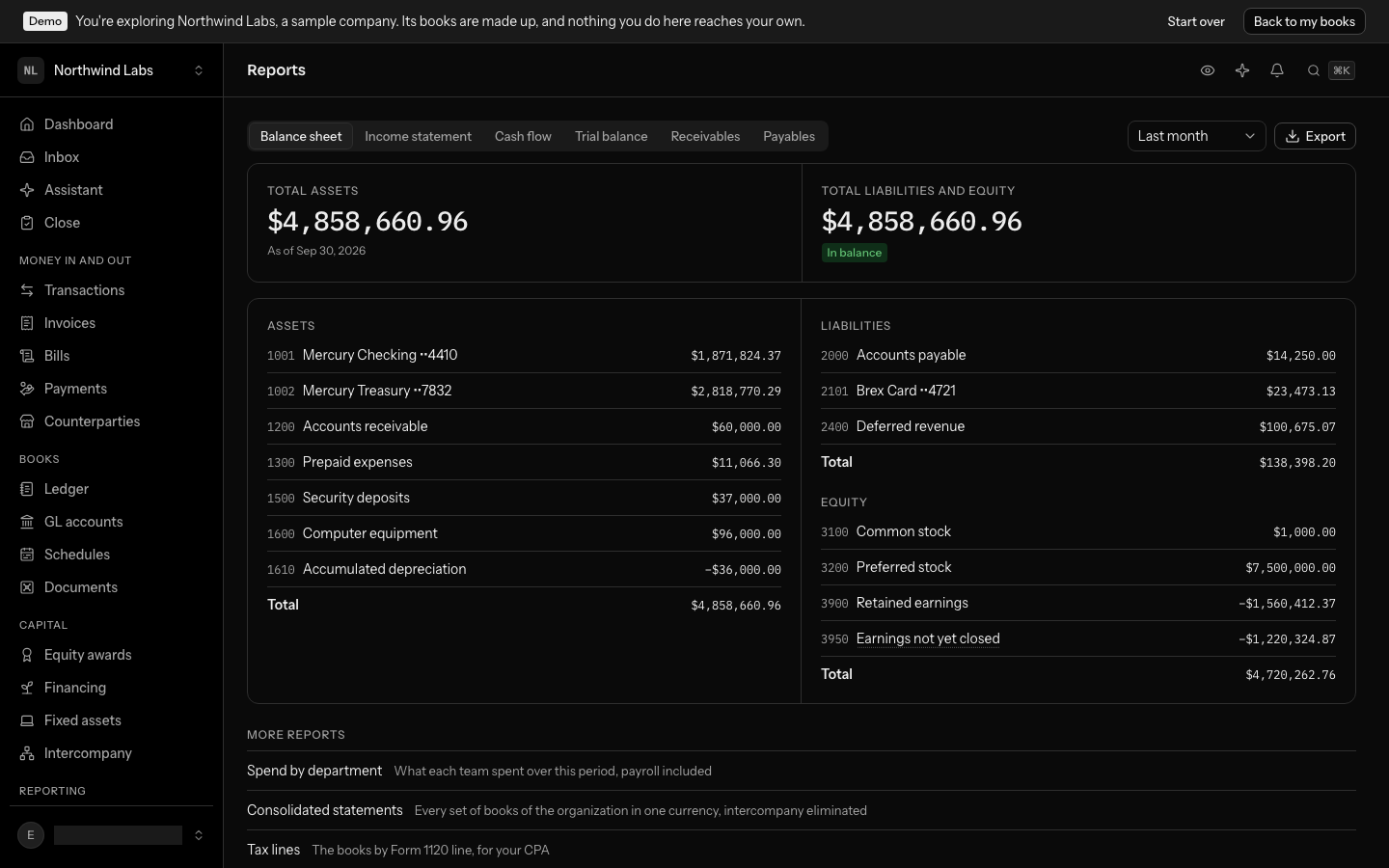 Reports on the demo company's balance sheet for last month: the six tabs, the period and Export, then total assets and total liabilities and equity of $4,858,660.96 side by side with In balance, the lines behind them, and More reports beneath