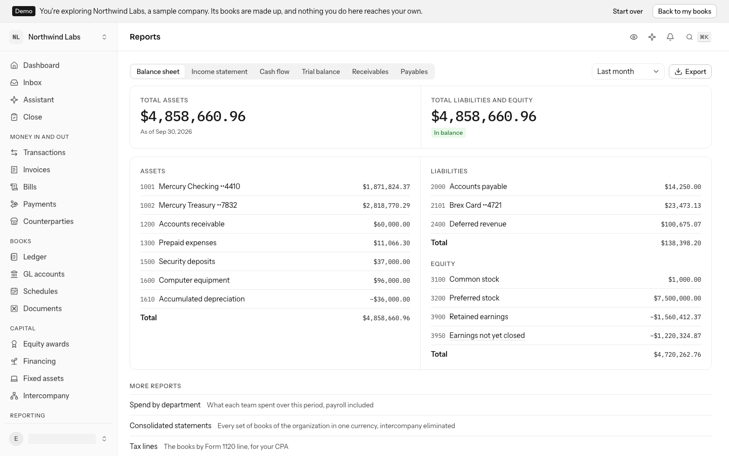 Reports on the demo company's balance sheet for last month: the six tabs, the period and Export, then total assets and total liabilities and equity of $4,858,660.96 side by side with In balance, the lines behind them, and More reports beneath