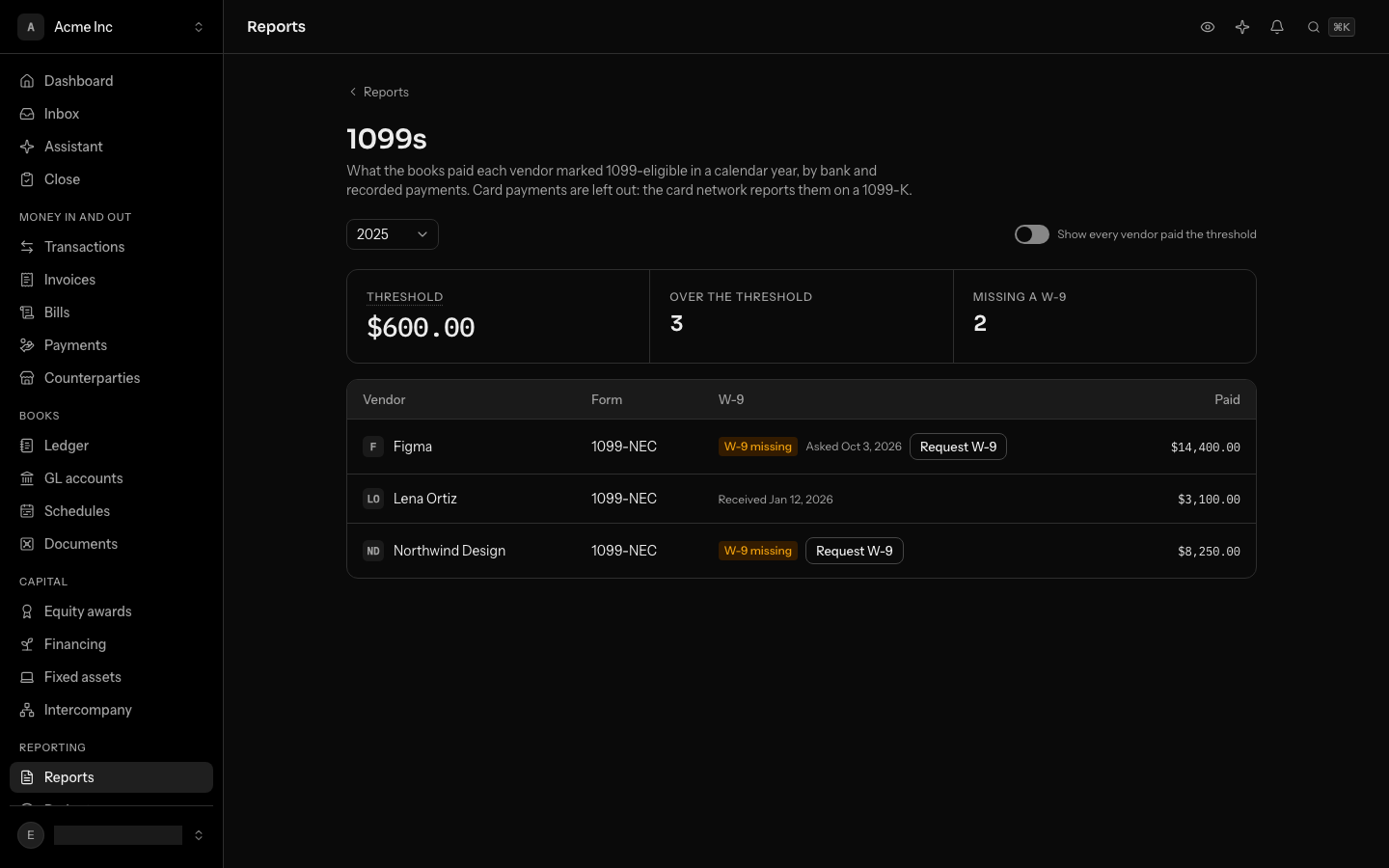 The 1099s page for 2025: a $600.00 threshold, three vendors over it, two missing a W-9 with a Request W-9 button beside each, one of them asked on Oct 3, 2026