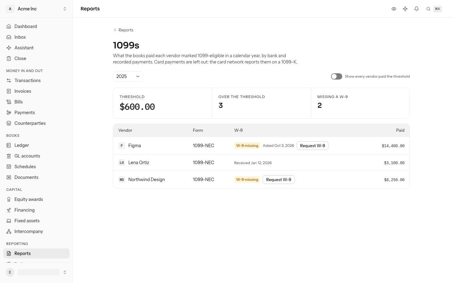 The 1099s page for 2025: a $600.00 threshold, three vendors over it, two missing a W-9 with a Request W-9 button beside each, one of them asked on Oct 3, 2026