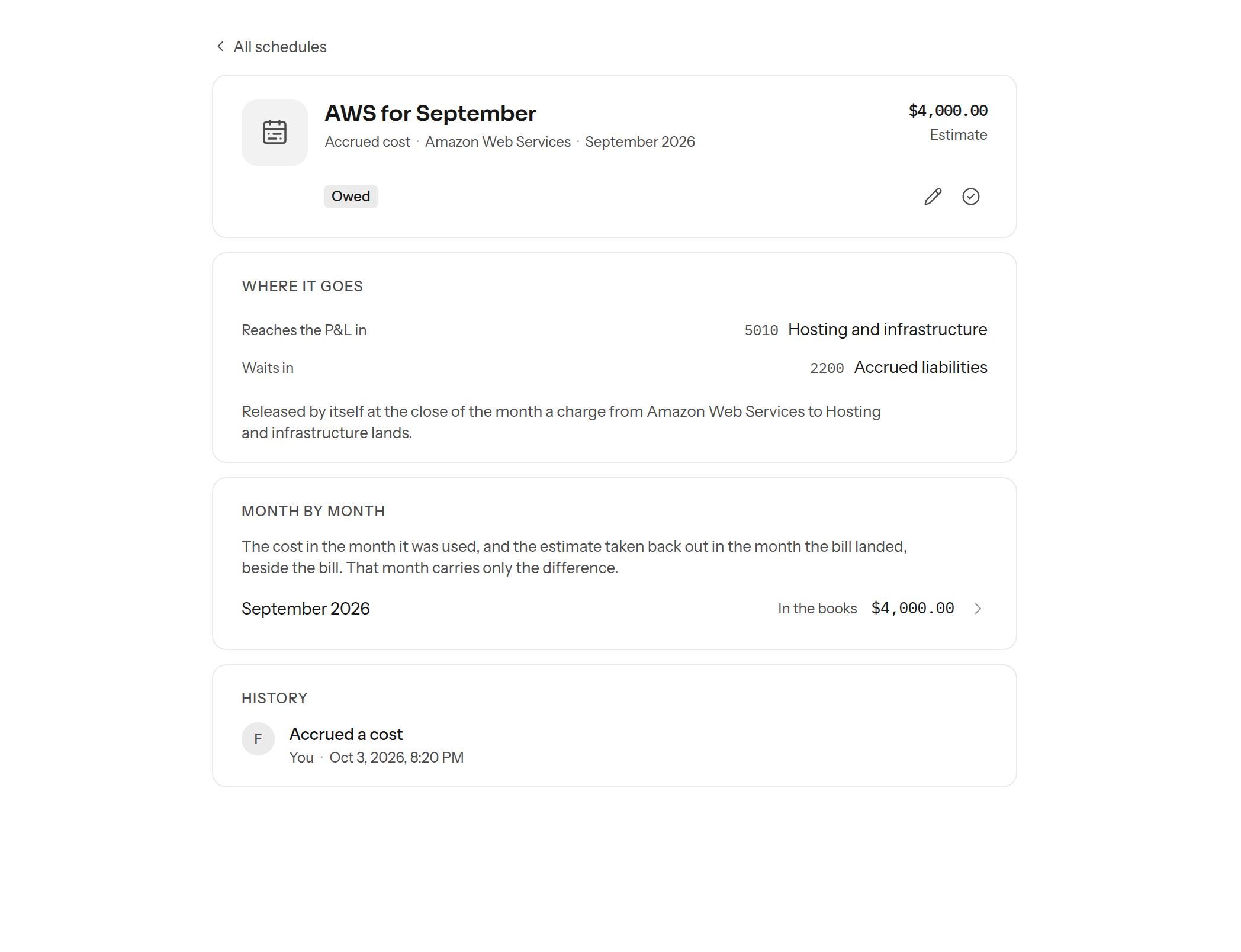 An accrual's page: AWS for September, owed, a $4,000.00 estimate reaching 5010 Hosting and infrastructure and waiting in 2200 Accrued liabilities, with September 2026 in the books