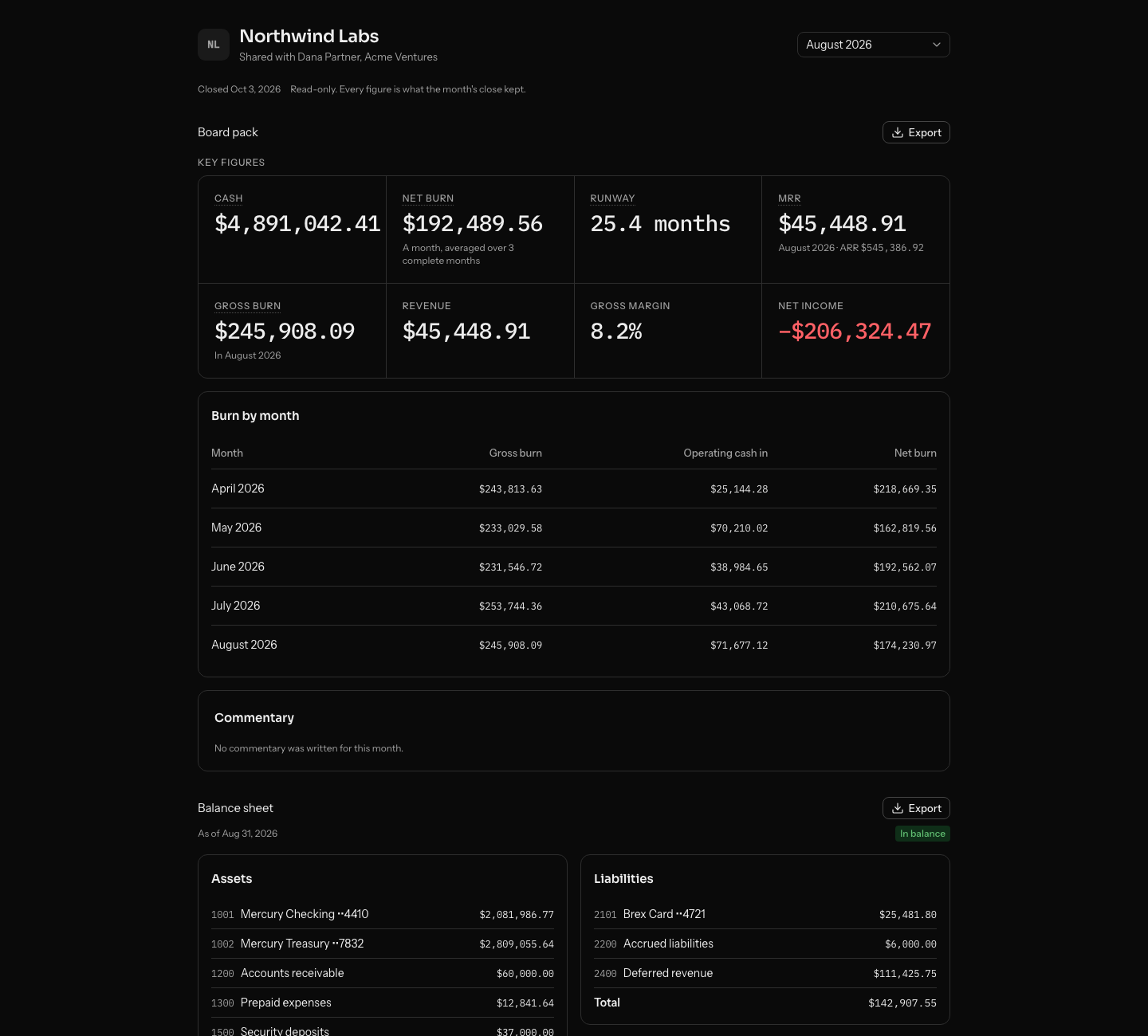 What Dana Partner sees: Northwind's August 2026 board pack with cash, net burn, runway and MRR, the month picker, and Export beside the board pack