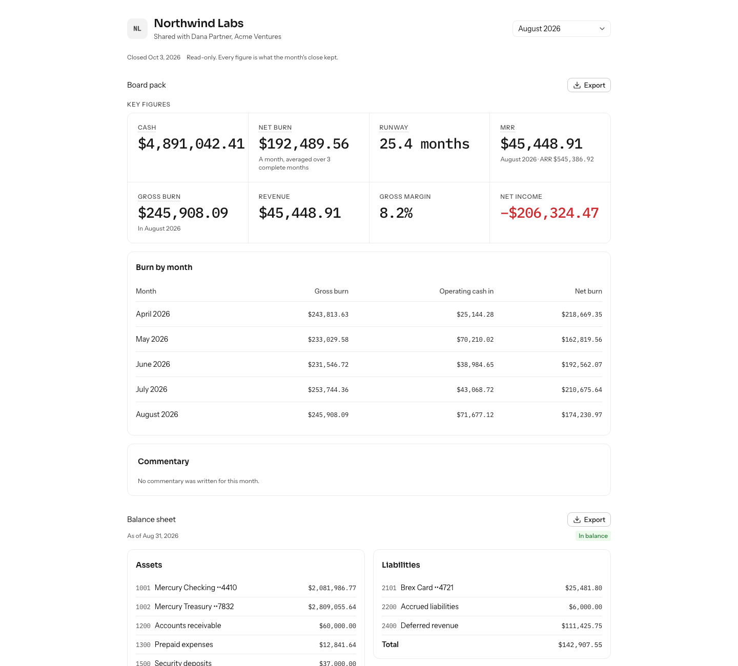 What Dana Partner sees: Northwind's August 2026 board pack with cash, net burn, runway and MRR, the month picker, and Export beside the board pack